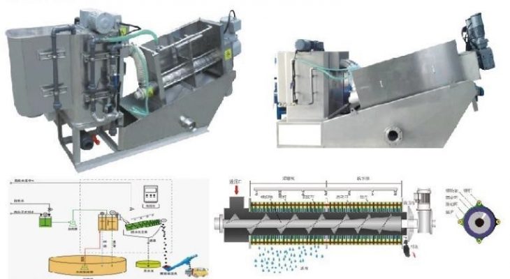 Cấu tạo của máy ép bùn trục vít